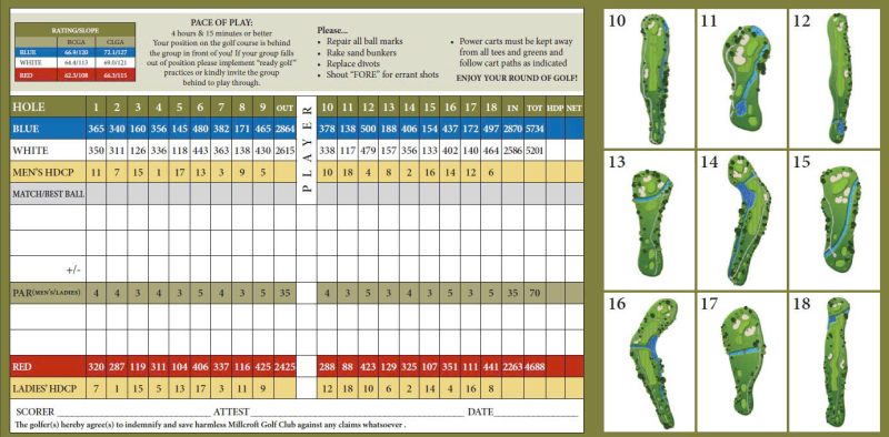 Cách Tính Điểm Tổng Trong Một Vòng Golf